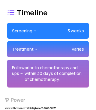 psychosocial assessment and care 2023 Treatment Timeline for Medical Study. Trial Name: NCT00477958 — N/A