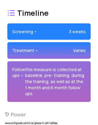 Independent Transfer Training 2023 Treatment Timeline for Medical Study. Trial Name: NCT03164278 — N/A