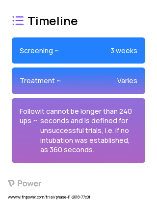 C-MAC VS 2023 Treatment Timeline for Medical Study. Trial Name: NCT03749837 — N/A