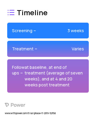 One-on-one teaching sessions 2023 Treatment Timeline for Medical Study. Trial Name: NCT04055948 — N/A