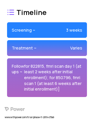 CVS 2023 Treatment Timeline for Medical Study. Trial Name: NCT04279483 — N/A