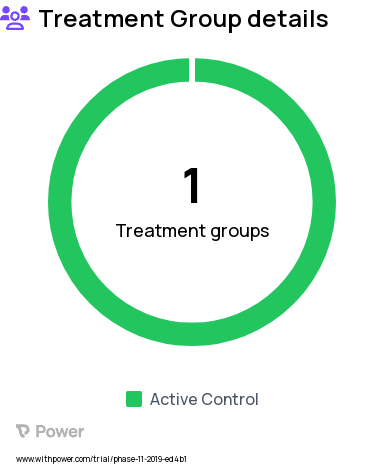 Pelvic Organ Prolapse Research Study Groups: Materna Prep Device, Standard of Care (SOC)