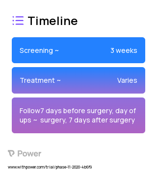 hypnosis therapy 2023 Treatment Timeline for Medical Study. Trial Name: NCT04889833 — N/A