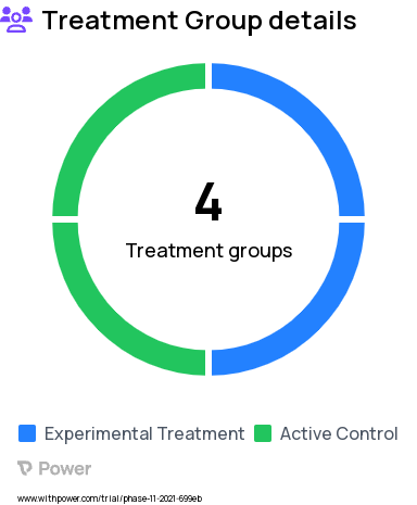 Prevention Research Study Groups: Standard of Care:Stage 1, Standard of Care: Stage 2, Strength Based Case Management (SBCM), PrEP adherence training and counseling