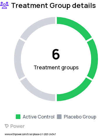 Graft-versus-Host Disease Research Study Groups: Placebo + IV Meropenem, SYN-004 + IV Meropenem, Placebo + IV Piperacillin/Tazobactam, SYN-004 + IV Piperacillin/Tazobactam, Placebo + IV Cefepime, SYN-004 + Cefepime