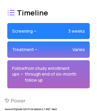 Varenicline 0.5 MG 2023 Treatment Timeline for Medical Study. Trial Name: NCT04525755 — Phase 1 & 2