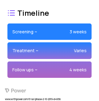 5-azacytidine (Anti-metabolites) 2023 Treatment Timeline for Medical Study. Trial Name: NCT03825367 — Phase 1 & 2