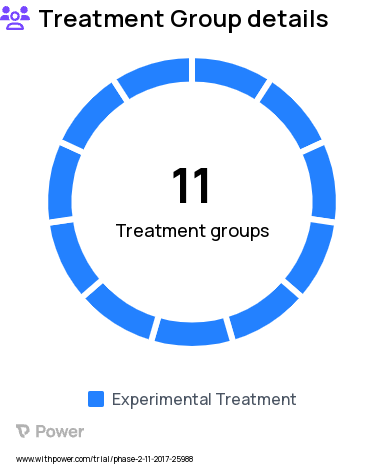 Cancer Research Study Groups: Part 1A: BMS-986249, Part 1B: BMS-986249 + nivolumab (nivo), Part 2A Arm C: BMS-986249 + nivo, Part 2A Arm D: ipilimumab + nivo then nivo, Part 2A Arm F: BMS-986249 + nivo, Part 2B Cohort 1: BMS-986249 + nivo, Part 2B Cohort 3: BMS-986249 + nivo, Part 2A Arm A: BMS-986249 + nivo then nivo, Part 2A Arm B: BMS-986249 + nivo, Part 2A Arm E: Nivo, Part 2B Cohort 2: BMS-986249 + nivo