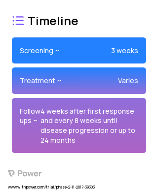 upifitamab rilsodotin (Monoclonal Antibodies) 2023 Treatment Timeline for Medical Study. Trial Name: NCT03319628 — Phase 1 & 2