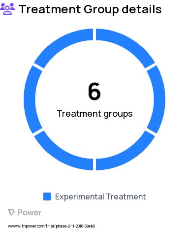 Cancer Research Study Groups: FP-1305 (bexmarilimab) 0.3 mg/kg, FP-1305 (bexmarilimab) 1 mg/kg, FP-1305 (bexmarilimab) 3 mg/kg, FP-1305 (bexmarilimab) 10 mg/kg, FP-1305 (bexmarilimab) 0.1 mg/kg, FP-1305 (bexmarilimab) 30 mg/kg