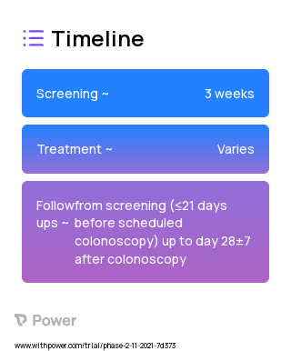 CLENPIQ 2023 Treatment Timeline for Medical Study. Trial Name: NCT04113382 — Phase 1 & 2