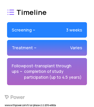 arTreg-CSB (Cell Therapy) 2023 Treatment Timeline for Medical Study. Trial Name: NCT03577431 — Phase 1 & 2