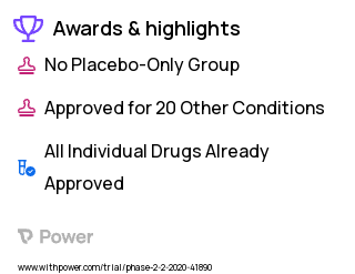 Blood Cancers Clinical Trial 2023: Bendamustine Highlights & Side Effects. Trial Name: NCT04022239 — Phase 1 & 2