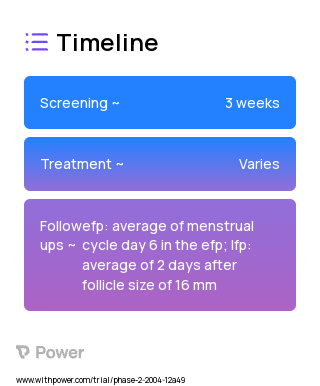 Letrozole (Aromatase Inhibitor) 2023 Treatment Timeline for Medical Study. Trial Name: NCT00351416 — Phase 1 & 2