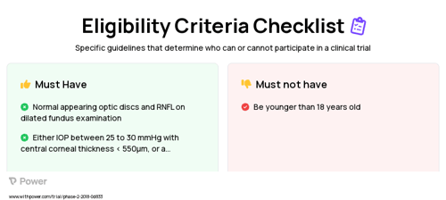 Glaucoma suspects Clinical Trial Eligibility Overview. Trial Name: NCT03400137 — N/A