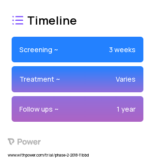 Shared Decision Aid Assessment 2023 Treatment Timeline for Medical Study. Trial Name: NCT03833622 — N/A