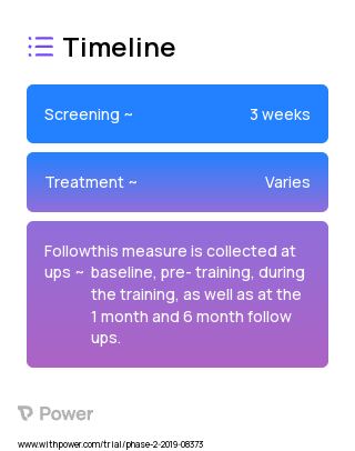 Wheelchair Maintenance Training 2023 Treatment Timeline for Medical Study. Trial Name: NCT03909061 — N/A