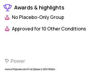 Tumors Clinical Trial 2023: Cobolimab Highlights & Side Effects. Trial Name: NCT03739710 — Phase 2