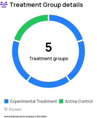 Tumors Research Study Groups: Part 2: Participants receiving feladilimab and docetaxel, Part 1: Participants receiving dostarlimab plus GSK4428859A/EOS884448/belrestotug, Part 1: Participants receiving dostarlimab plus GSK4428859A/EOS884448/belrestotug plus GSK6097608, Part 2: Participants receiving SoC: docetaxel, Part 1: Participants receiving feladilimab and ipilimumab