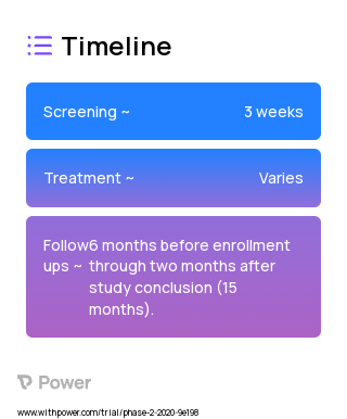 My Personal Health Guide 2023 Treatment Timeline for Medical Study. Trial Name: NCT04217174 — N/A