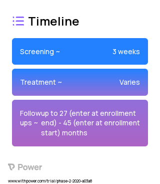 Hemodialysis (Other) 2023 Treatment Timeline for Medical Study. Trial Name: NCT04095039 — N/A