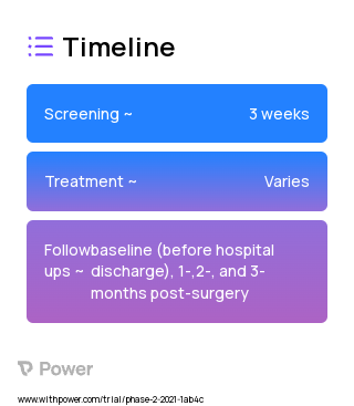 Non-pharmacological Pain Management (Behavioral Intervention) 2023 Treatment Timeline for Medical Study. Trial Name: NCT04570371 — N/A