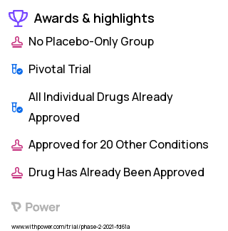 Opioid Pain Medication Clinical Trial 2023: Aminocaproic acid Highlights & Side Effects. Trial Name: NCT04814433 — Phase 4