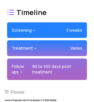 White Blood Cells/Granulocytes (Cell Therapy) 2023 Treatment Timeline for Medical Study. Trial Name: NCT00900497 — Phase 1 & 2