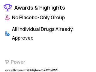 Cancer Clinical Trial 2023: BMS-986218 Highlights & Side Effects. Trial Name: NCT03110107 — Phase 1 & 2