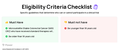 BMS-986218 (Monoclonal Antibody) Clinical Trial Eligibility Overview. Trial Name: NCT03110107 — Phase 1 & 2