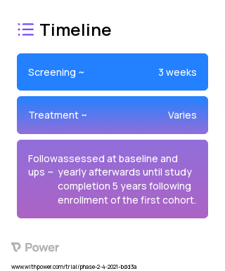 MAVEN 2023 Treatment Timeline for Medical Study. Trial Name: NCT05171101 — Phase 2