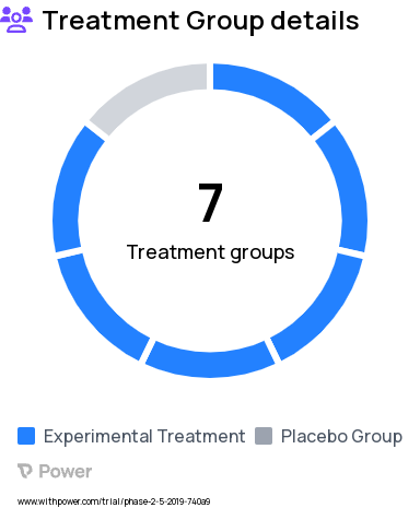 Extraintestinal Escherichia Coli Prevention Research Study Groups: Cohort 2: Placebo, Cohort 1: ExPEC4V, Cohort 1: ExPEC10V (Medium dose), Cohort 1: ExPEC10V (Low Dose), Cohort 1: Prevnar 13, Cohort 1: ExPEC10V (High dose), Cohort 2: ExPEC10V