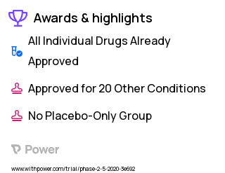 Benign Tumors Clinical Trial 2023: Astatine At 211 Anti-CD45 Monoclonal Antibody BC8-B10 Highlights & Side Effects. Trial Name: NCT04083183 — Phase 1 & 2