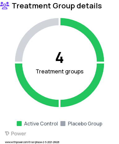 Systemic Lupus Erythematosus Research Study Groups: Placebo arm, KPG-818 low dose, KPG-818 mid dose, KPG-818 high dose