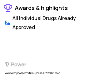 HIV/AIDS Clinical Trial 2023: Non-invasive Vagal Nerve Stimulation Highlights & Side Effects. Trial Name: NCT04353778 — Phase 1 & 2