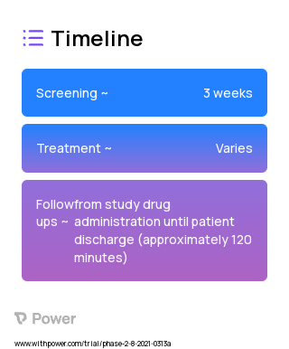 Intranasal midazolam 2023 Treatment Timeline for Medical Study. Trial Name: NCT04586504 — Phase 1 & 2
