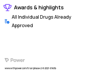 Endothelial Dysfunction Clinical Trial 2023: Galantamine Highlights & Side Effects. Trial Name: NCT04769206 — Phase 1 & 2