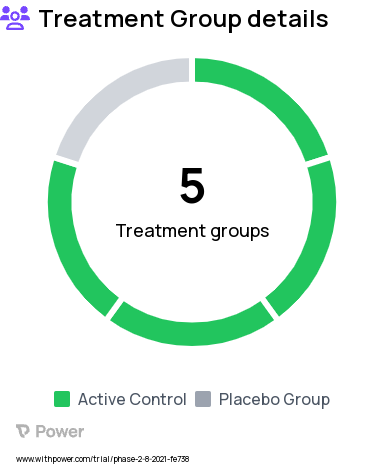 Irritability Research Study Groups: Intranasal Spray Placebo, Oxytocin Intranasal Spray 8 International Unit (IU), Oxytocin Intranasal Spray 24 International Unit (IU), Oxytocin Intranasal Spray 48 International Unit (IU), Oxytocin Intranasal Spray 80 International Unit (IU)