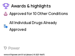 Cannabidiol Clinical Trial 2023: CBD Highlights & Side Effects. Trial Name: NCT04778644 — Phase 1 & 2