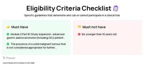 AZD5305 (Other) Clinical Trial Eligibility Overview. Trial Name: NCT02264678 — Phase 1 & 2