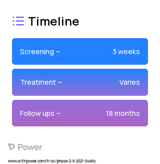 Contrast-media enhanced breast CT(CE-BCT) 2023 Treatment Timeline for Medical Study. Trial Name: NCT03954431 — N/A