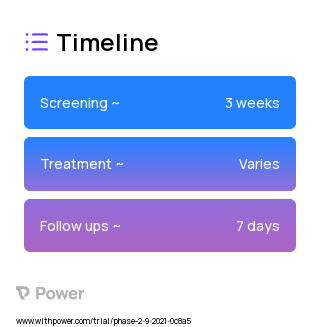 18F-C-SNAT4 (Radiopharmaceutical) 2023 Treatment Timeline for Medical Study. Trial Name: NCT04017819 — Phase 1 & 2