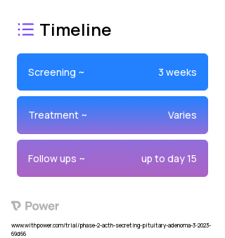 CRN04894 (ACTH Receptor Antagonist) 2023 Treatment Timeline for Medical Study. Trial Name: NCT05804669 — Phase 1 & 2