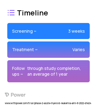 Vibecotamab (Monoclonal Antibodies) 2023 Treatment Timeline for Medical Study. Trial Name: NCT05285813 — Phase 2