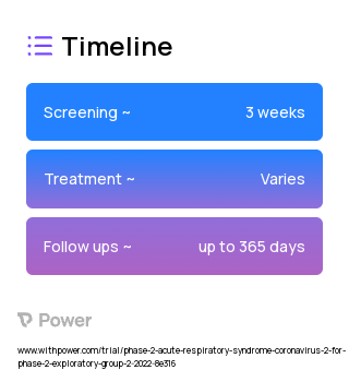 COVAC-2 (Virus Vaccine) 2023 Treatment Timeline for Medical Study. Trial Name: NCT05226702 — Phase 1