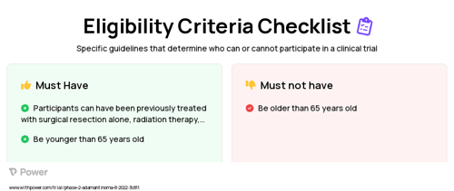 DAY101 (Other) Clinical Trial Eligibility Overview. Trial Name: NCT05465174 — Phase 2