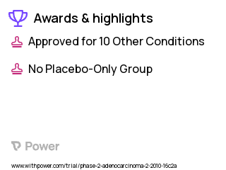 Breast Cancer Clinical Trial 2023: Cediranib Maleate Highlights & Side Effects. Trial Name: NCT01116648 — Phase 1 & 2