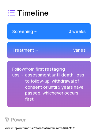 Ipilimumab (Checkpoint Inhibitor) 2023 Treatment Timeline for Medical Study. Trial Name: NCT03404960 — Phase 1 & 2