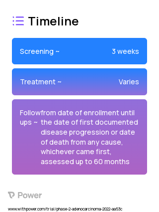 9-ING-41 (Other) 2023 Treatment Timeline for Medical Study. Trial Name: NCT05239182 — Phase 2