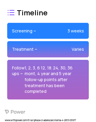 Androgen Deprivation Therapy (ADT) (Hormone Therapy) 2023 Treatment Timeline for Medical Study. Trial Name: NCT01517451 — Phase 1 & 2